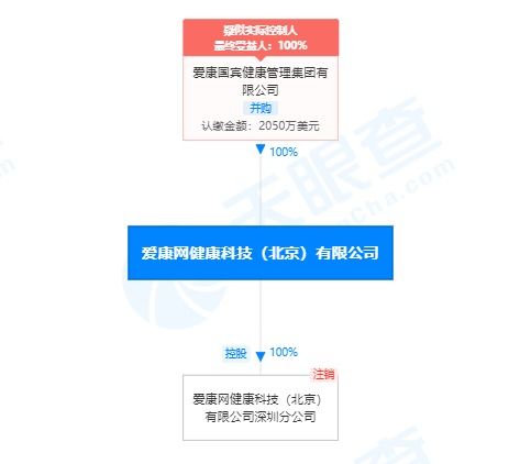 愛康國賓關聯公司經營異常背后 計算機系統集成業務何去何從？